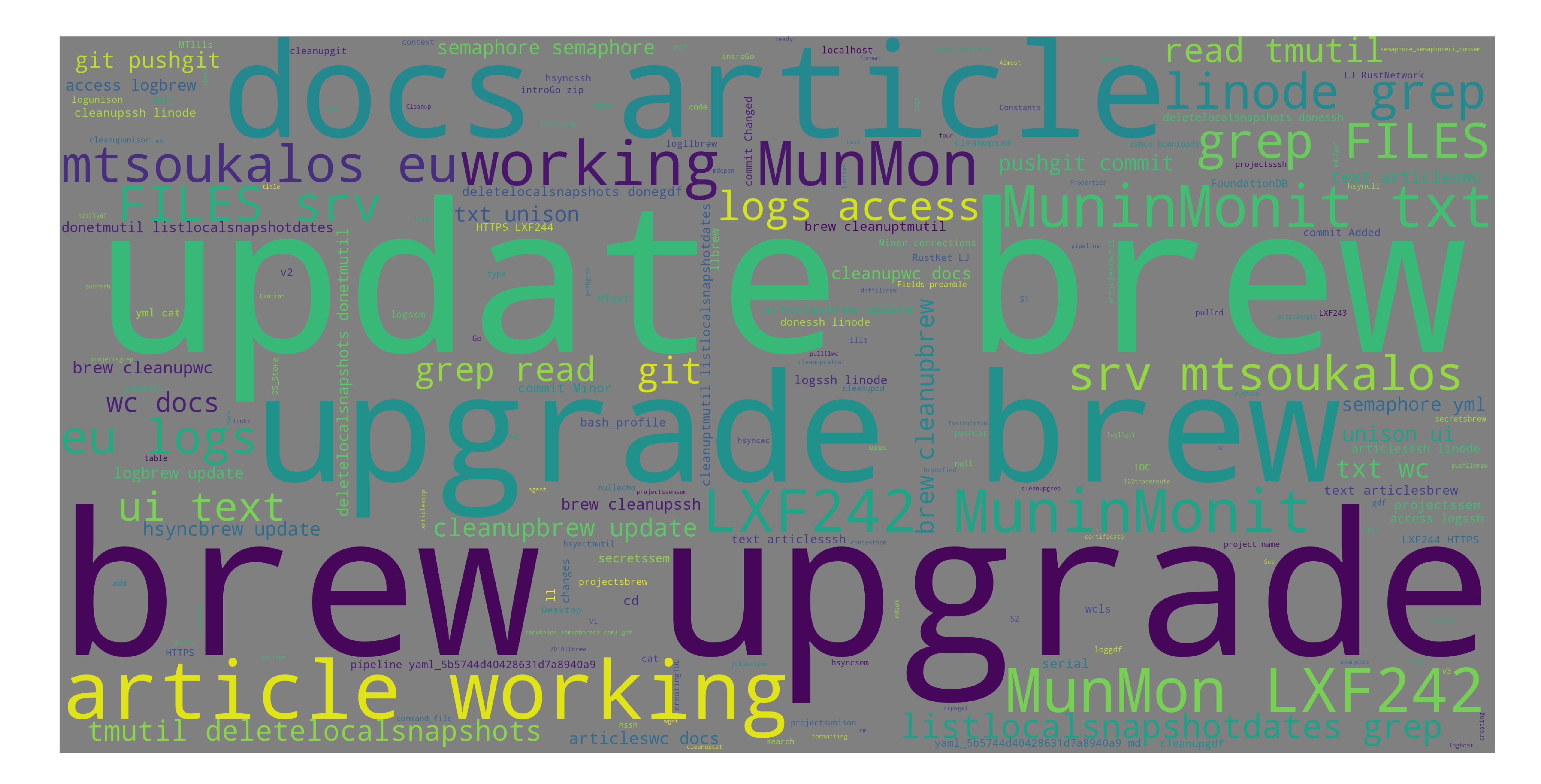 Word Cloud Word Cloud