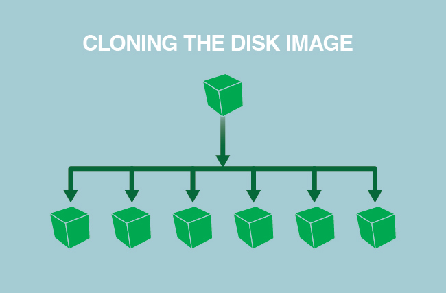 Cloning your Compute Instance disk. Cloning your Compute Instance disk.